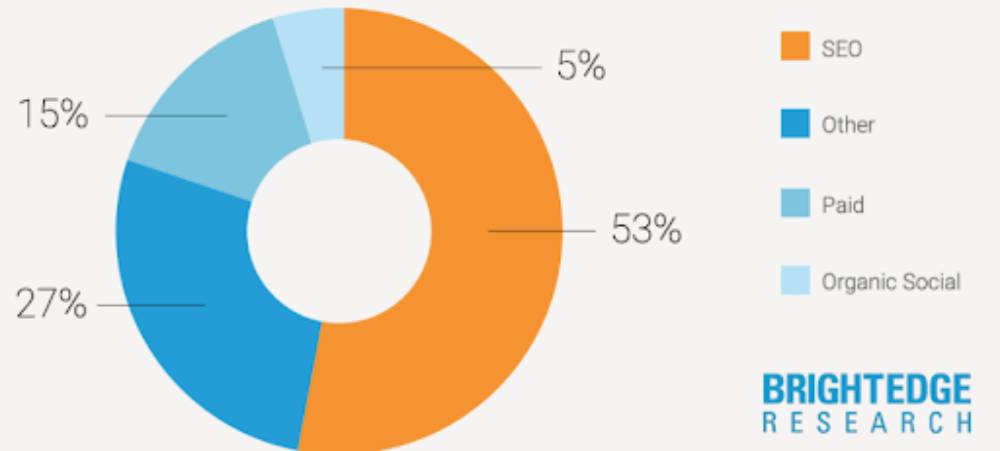 SEO101: What Is It, and Why Is It Important for Your Business?