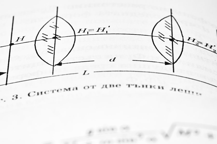 Photo engineering principles